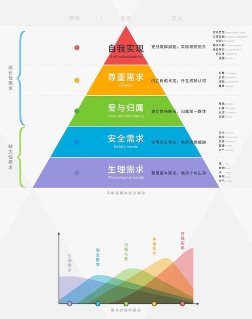 需求之源,剖析影响需求的五大因素 神马SEO 需求之源,剖析影响需求的五大因素 需求之源,剖析影响需求的五大因素 神马SEO