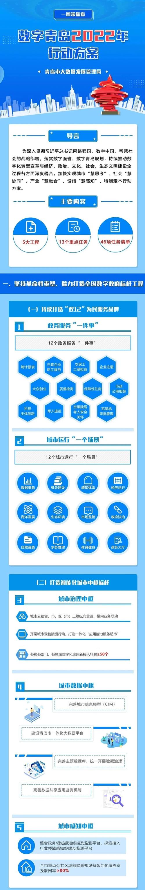 青岛微网站,数字时代下的城市智慧新篇章 SEO关键词 青岛微网站,数字时代下的城市智慧新篇章 青岛微网站,数字时代下的城市智慧新篇章 SEO关键词