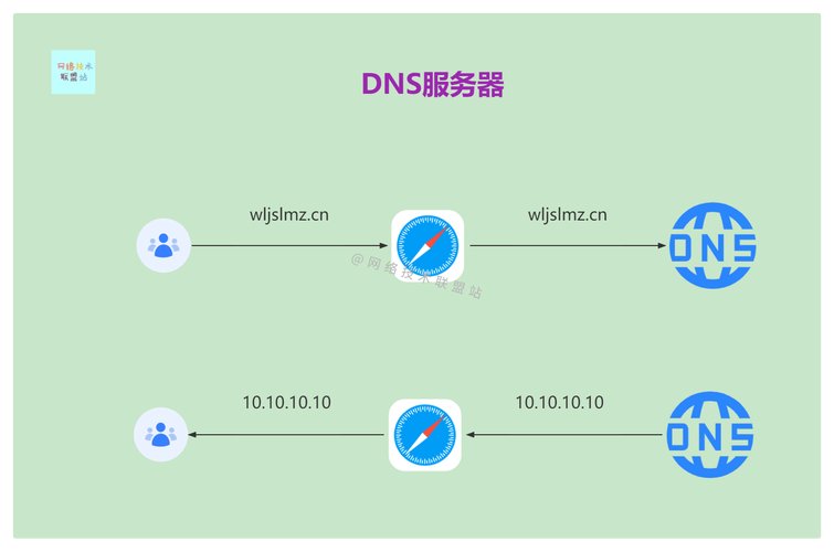静态网站服务器,构建高效便捷的网络基石 网站建设公司 静态网站服务器,构建高效便捷的网络基石 静态网站服务器,构建高效便捷的网络基石 网站建设公司