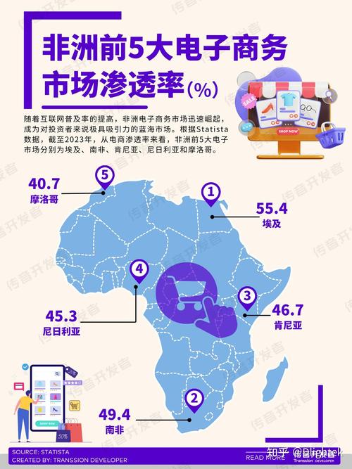 非洲G网站的崛起,连接非洲与世界的新桥梁 网站建设公司 非洲G网站的崛起,连接非洲与世界的新桥梁 非洲G网站的崛起,连接非洲与世界的新桥梁 网站建设公司