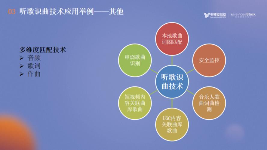 音频主程序,技术的魅力与未来展望 SEO关键词 音频主程序,技术的魅力与未来展望 音频主程序,技术的魅力与未来展望 SEO关键词