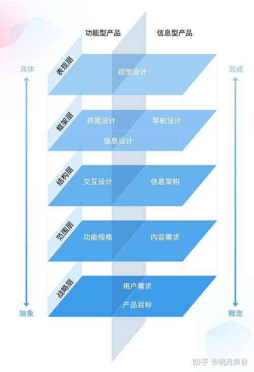 顺时针设计,打造极致用户体验的方法 顺时针设计,打造极致用户体验的方法 SEO关键词