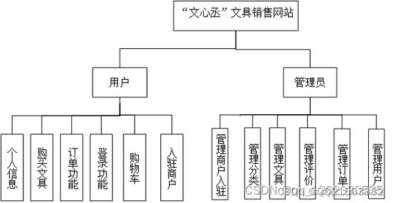 飞库网站设计图分析,打造高效办公体验的创新之作 百度SEO 飞库网站设计图分析,打造高效办公体验的创新之作 飞库网站设计图分析,打造高效办公体验的创新之作 百度SEO