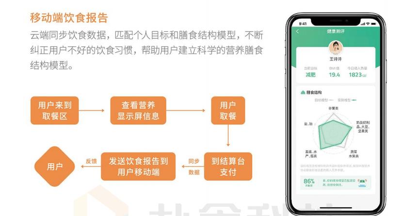饮食小程序助力健康生活,科技赋能健康管理新时代 搜狗SEO 饮食小程序助力健康生活,科技赋能健康管理新时代 饮食小程序助力健康生活,科技赋能健康管理新时代 搜狗SEO
