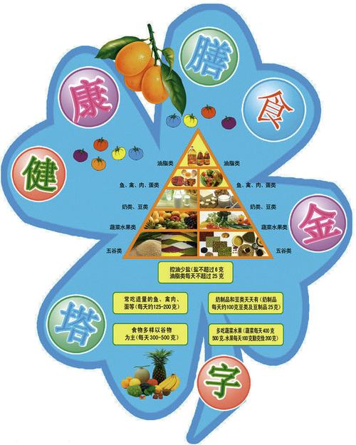 饮食设计图网站,介绍健康饮食的密码,打造个性化营养方法 百度SEO 饮食设计图网站,介绍健康饮食的密码,打造个性化营养方法 饮食设计图网站,介绍健康饮食的密码,打造个性化营养方法 百度SEO