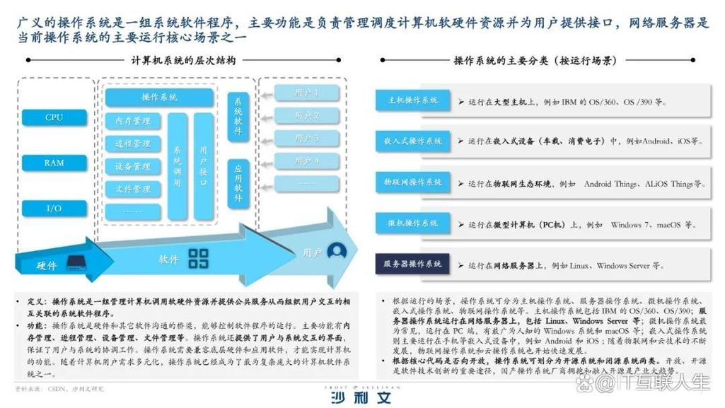 高效服务器网站部署步骤,助力企业数字化转型 必应SEO 高效服务器网站部署步骤,助力企业数字化转型 高效服务器网站部署步骤,助力企业数字化转型 必应SEO