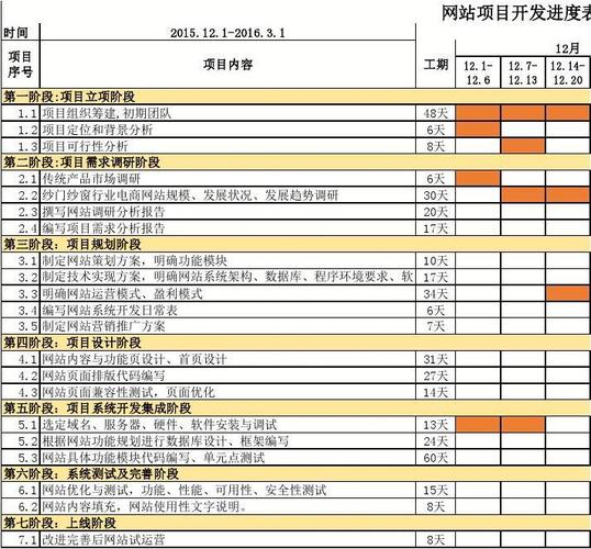 高效推进网站开发,打造行业领先平台_详细分析网站开发进度表 SEO关键词 高效推进网站开发,打造行业领先平台_详细分析网站开发进度表 高效推进网站开发,打造行业领先平台_详细分析网站开发进度表 SEO关键词