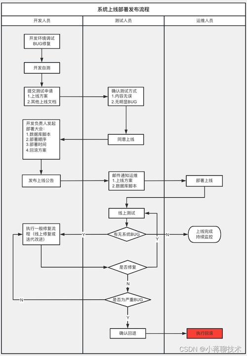高效部署H网站,步骤与方法分析 网站建设公司 高效部署H网站,步骤与方法分析 高效部署H网站,步骤与方法分析 网站建设公司