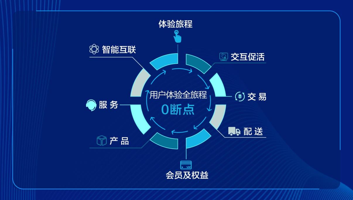 鱼骨设计,重塑用户体验,打造卓越网站 网站建设公司 鱼骨设计,重塑用户体验,打造卓越网站 鱼骨设计,重塑用户体验,打造卓越网站 网站建设公司