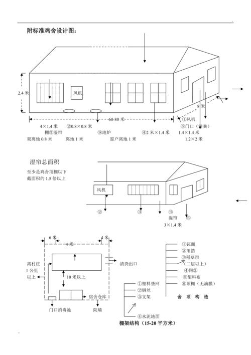 鸡舍设计图网站,打造高效养殖环境,助力农业现代化 网站建设公司 鸡舍设计图网站,打造高效养殖环境,助力农业现代化 鸡舍设计图网站,打造高效养殖环境,助力农业现代化 网站建设公司