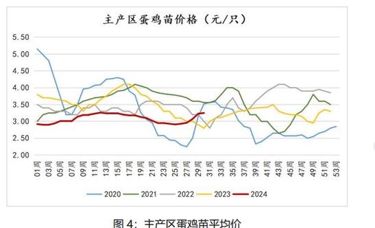 鸡蛋市场风云变幻,卓创资讯洞察鸡蛋价格波动背后的秘密 必应SEO 鸡蛋市场风云变幻,卓创资讯洞察鸡蛋价格波动背后的秘密 鸡蛋市场风云变幻,卓创资讯洞察鸡蛋价格波动背后的秘密 必应SEO