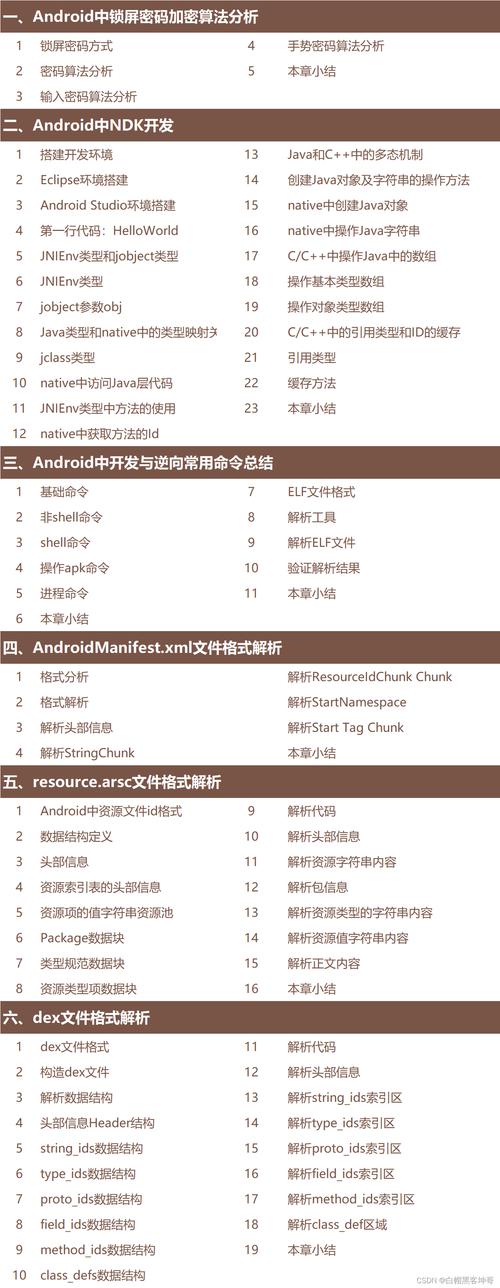 黑客的编程艺术,介绍网络世界的攻防战 网站建设公司 黑客的编程艺术,介绍网络世界的攻防战 黑客的编程艺术,介绍网络世界的攻防战 网站建设公司