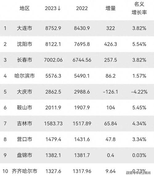 齐齐哈尔,崛起中的东北城市网站建设新篇章 搜狗SEO 齐齐哈尔,崛起中的东北城市网站建设新篇章 齐齐哈尔,崛起中的东北城市网站建设新篇章 搜狗SEO