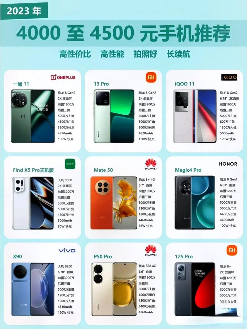2023年手机市场行情解读,高端崛起,性价比战局升级 必应SEO 2023年手机市场行情解读,高端崛起,性价比战局升级 2023年手机市场行情解读,高端崛起,性价比战局升级 必应SEO