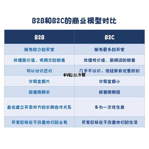 B2C网站比较,电商平台的优劣分析 神马SEO B2C网站比较,电商平台的优劣分析 B2C网站比较,电商平台的优劣分析 神马SEO