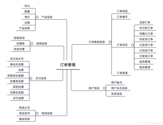介绍B2C网站源码,构建高效电商平台的奥秘 介绍B2C网站源码,构建高效电商平台的奥秘 百度SEO