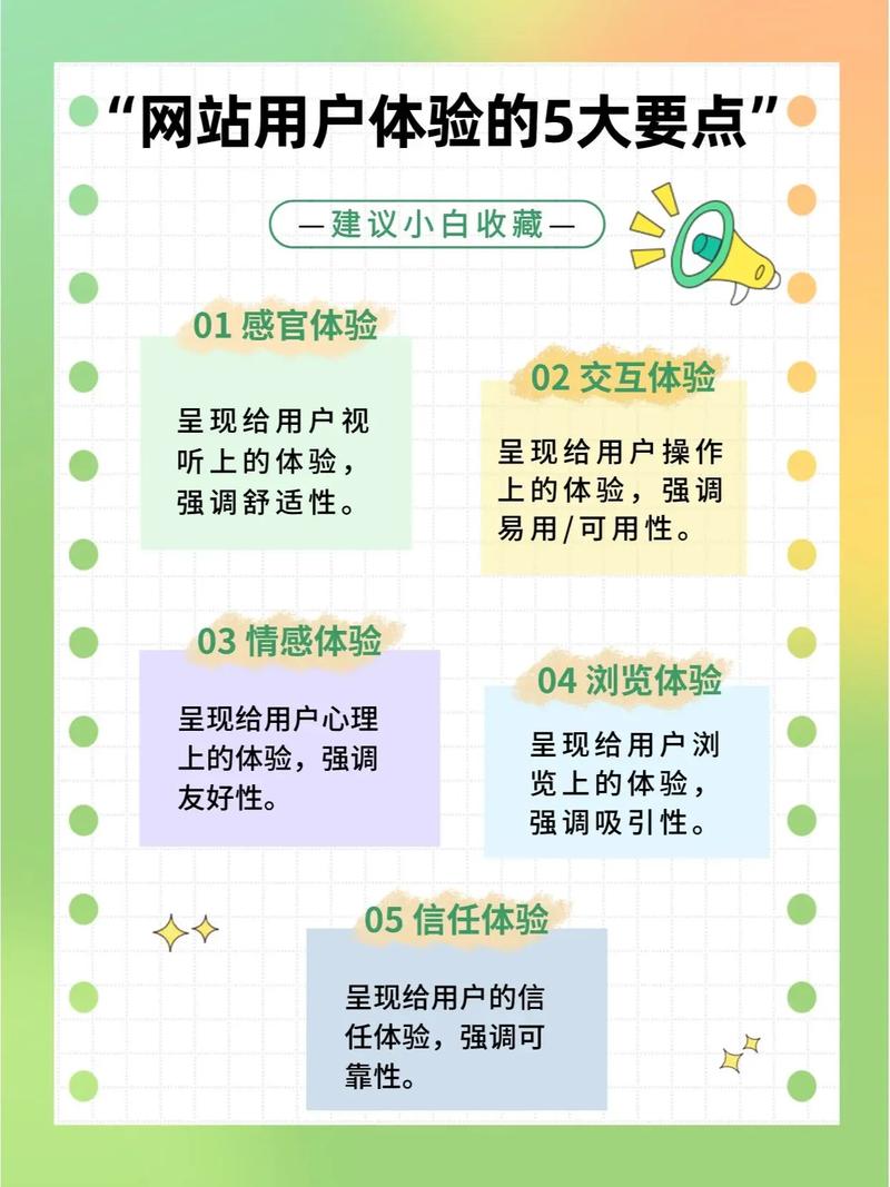 介绍网站设计背后的逻辑,如何打造高效用户体验 介绍网站设计背后的逻辑,如何打造高效用户体验 必应SEO