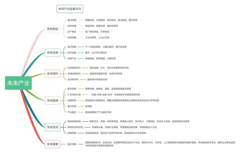 企业程序代码,技术创新与业务发展的驱动力 企业程序代码,技术创新与业务发展的驱动力 神马SEO