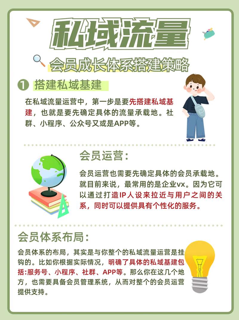 会员制网站如何助力企业打造私域流量池 百度SEO 会员制网站如何助力企业打造私域流量池 会员制网站如何助力企业打造私域流量池 百度SEO