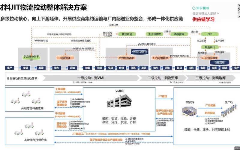 供应链管理系统,优化企业效率,助力产业链协同发展 SEO关键词 供应链管理系统,优化企业效率,助力产业链协同发展 供应链管理系统,优化企业效率,助力产业链协同发展 SEO关键词
