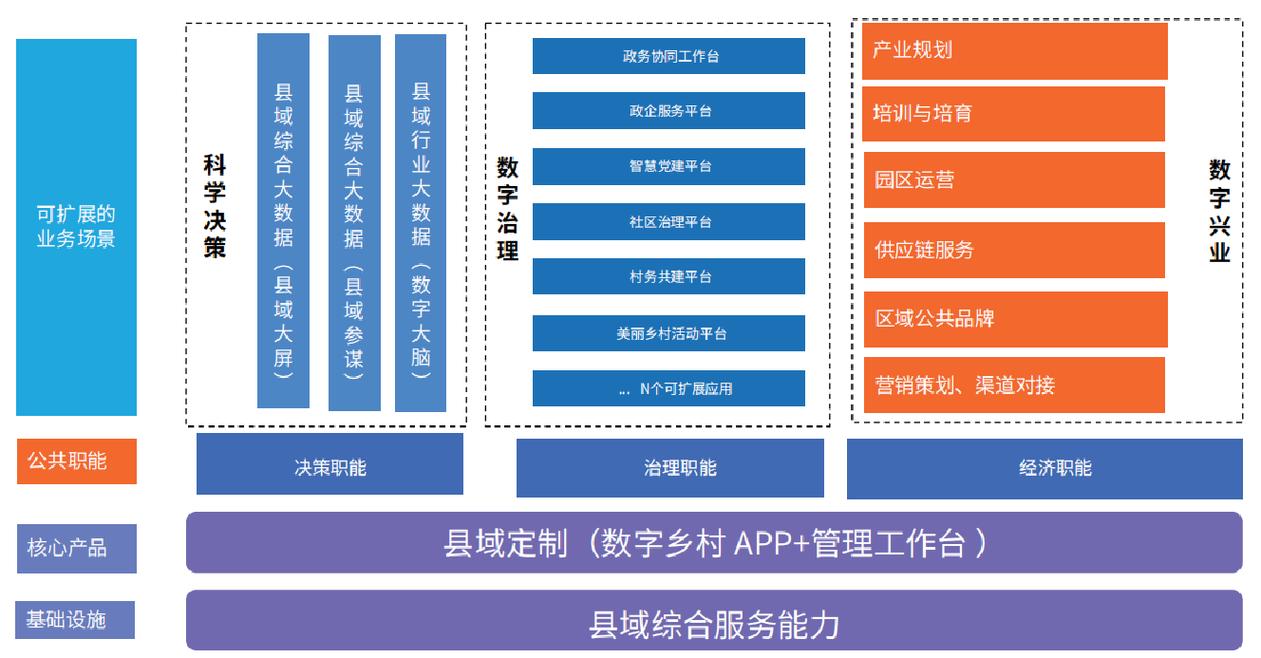 元氏县网站搭建,智慧县域建设的创新方法 神马SEO 元氏县网站搭建,智慧县域建设的创新方法 元氏县网站搭建,智慧县域建设的创新方法 神马SEO