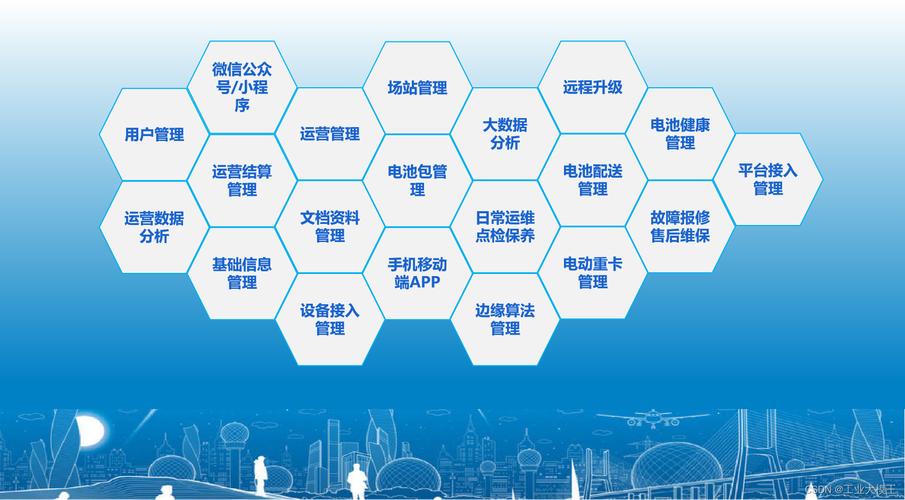 公众号设计,打造高效互动平台的关键要素 必应SEO 公众号设计,打造高效互动平台的关键要素 公众号设计,打造高效互动平台的关键要素 必应SEO