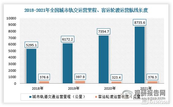 六站,城市公共交通的未来发展趋势探析 神马SEO 六站,城市公共交通的未来发展趋势探析 六站,城市公共交通的未来发展趋势探析 神马SEO