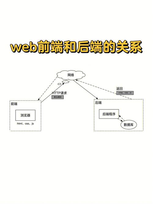 前端与后端,构建现代网站的双剑合璧 网站建设公司 前端与后端,构建现代网站的双剑合璧 前端与后端,构建现代网站的双剑合璧 网站建设公司