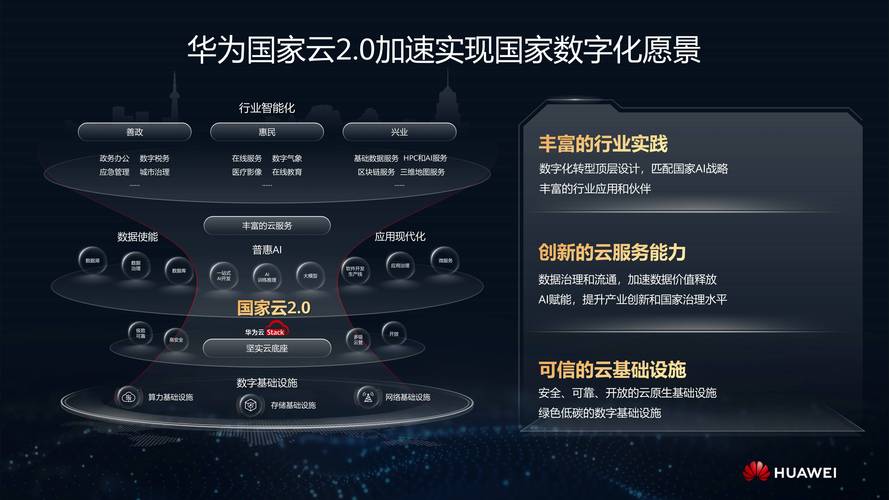华为云平台,构建未来智能时代的基石 必应SEO 华为云平台,构建未来智能时代的基石 华为云平台,构建未来智能时代的基石 必应SEO