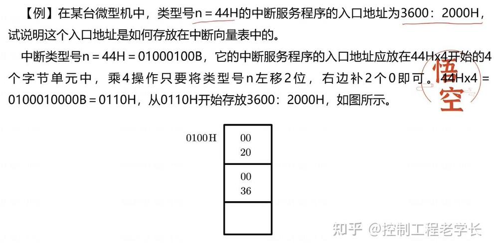 向量表的程序代码分析与应用前景 网站建设公司 向量表的程序代码分析与应用前景 向量表的程序代码分析与应用前景 网站建设公司