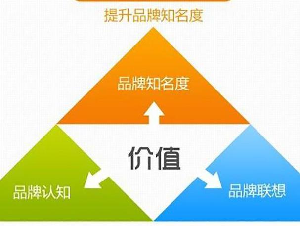 品牌服务,塑造品牌形象,提升企业竞争力 网站建设公司 品牌服务,塑造品牌形象,提升企业竞争力 品牌服务,塑造品牌形象,提升企业竞争力 网站建设公司