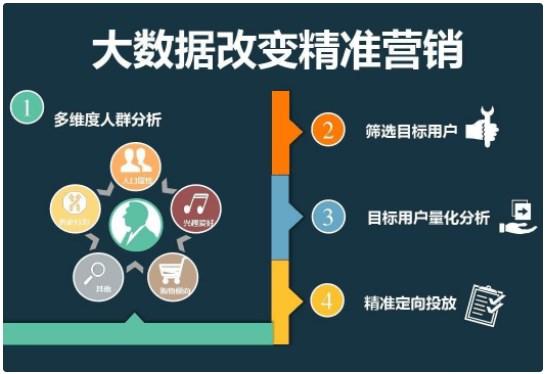大数据精准营销,洞悉用户需求,引领商业新未来 神马SEO 大数据精准营销,洞悉用户需求,引领商业新未来 大数据精准营销,洞悉用户需求,引领商业新未来 神马SEO