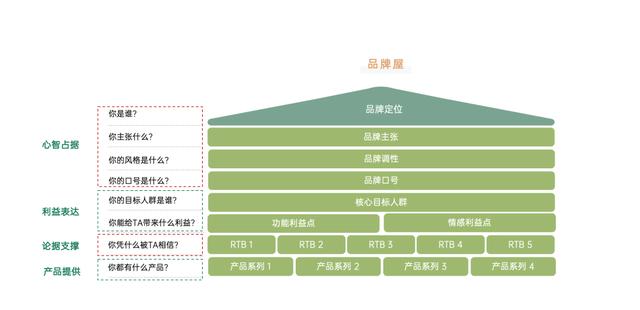 如何搭建子网站,构建成功在线品牌的步骤指南 百度SEO 如何搭建子网站,构建成功在线品牌的步骤指南 如何搭建子网站,构建成功在线品牌的步骤指南 百度SEO