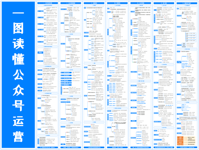 打造专业网站,从设计图到全面运营的全方位分析 必应SEO 打造专业网站,从设计图到全面运营的全方位分析 打造专业网站,从设计图到全面运营的全方位分析 必应SEO