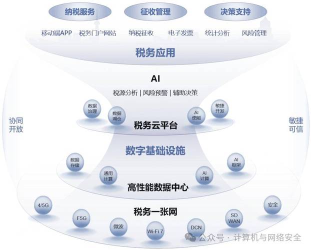 打造智慧税务服务平台_地税网站设计图分析 搜狗SEO 打造智慧税务服务平台_地税网站设计图分析 打造智慧税务服务平台_地税网站设计图分析 搜狗SEO