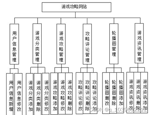 打造沉浸式游戏体验,游戏网站设计步骤分析 搜狗SEO 打造沉浸式游戏体验,游戏网站设计步骤分析 打造沉浸式游戏体验,游戏网站设计步骤分析 搜狗SEO