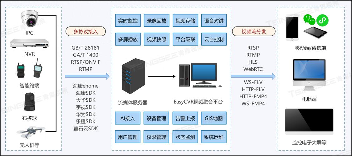 打造视频盛宴,搭建高效视频类网站的步骤与方法 打造视频盛宴,搭建高效视频类网站的步骤与方法 神马SEO