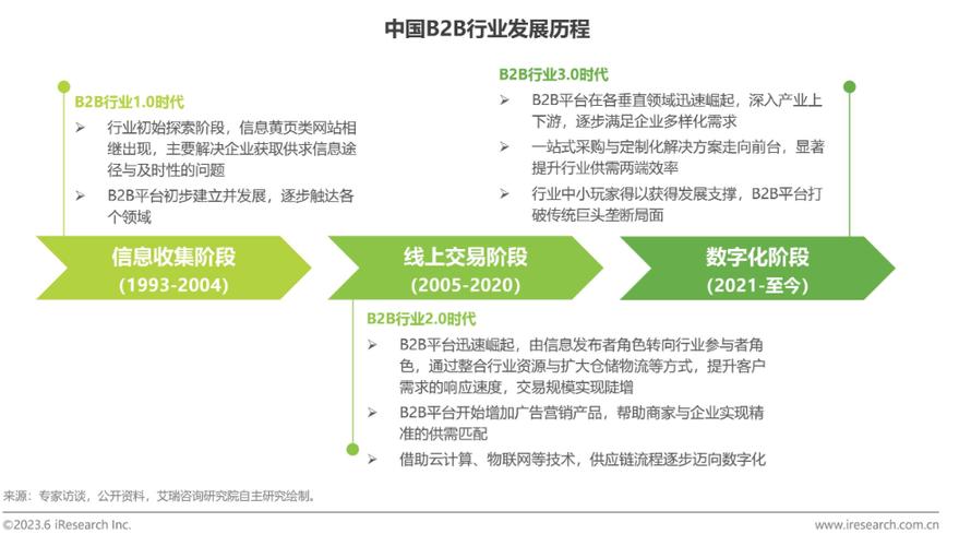 打造高效B2B网站,五大关键要素助力企业腾飞 神马SEO 打造高效B2B网站,五大关键要素助力企业腾飞 打造高效B2B网站,五大关键要素助力企业腾飞 神马SEO