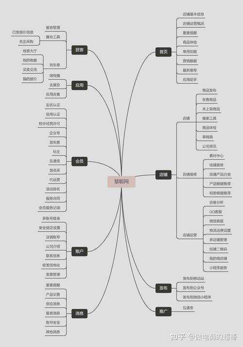 打造高效B2B网站,关键词布局步骤分析 打造高效B2B网站,关键词布局步骤分析 网站建设公司