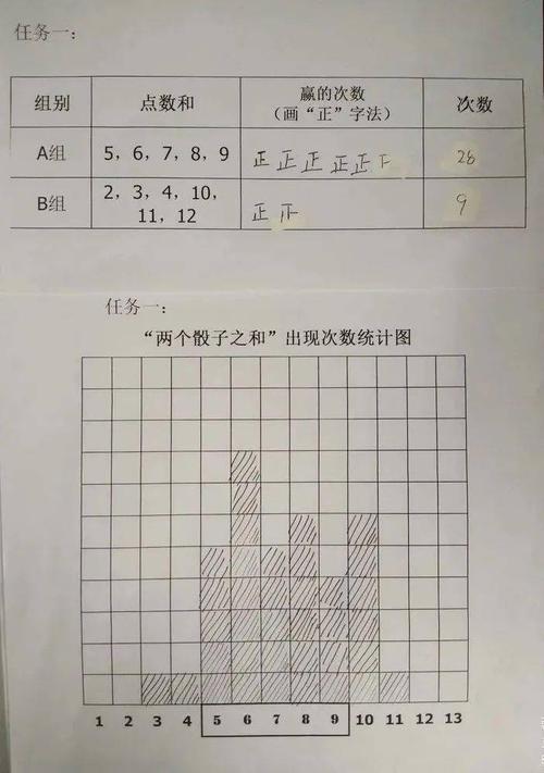 掷骰子程序,概率与算法的完美结合 百度SEO 掷骰子程序,概率与算法的完美结合 掷骰子程序,概率与算法的完美结合 百度SEO
