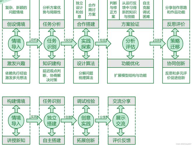 数字化时代下的教案设计,创新与变革的探索 神马SEO 数字化时代下的教案设计,创新与变革的探索 数字化时代下的教案设计,创新与变革的探索 神马SEO