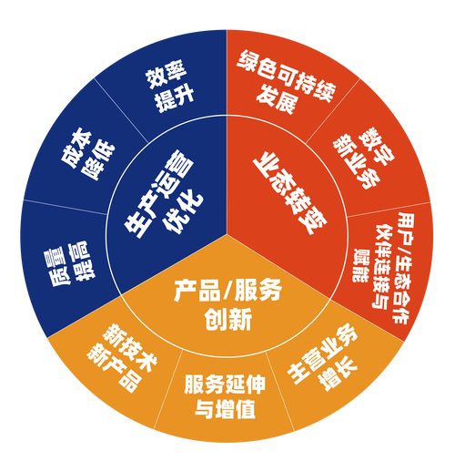数字化时代的品牌转型,如何借助网站排版设计提升品牌影响力 搜狗SEO 数字化时代的品牌转型,如何借助网站排版设计提升品牌影响力 数字化时代的品牌转型,如何借助网站排版设计提升品牌影响力 搜狗SEO