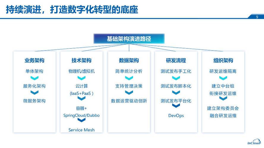 数字化浪潮下,网站前端设计的关键要素与创新路径 SEO关键词 数字化浪潮下,网站前端设计的关键要素与创新路径 数字化浪潮下,网站前端设计的关键要素与创新路径 SEO关键词