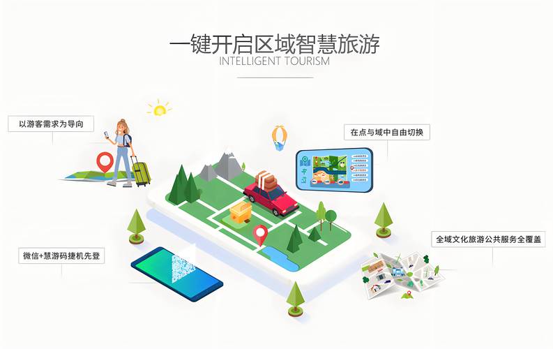 旅游网站制作,打造个性化旅游体验的数字化平台 神马SEO 旅游网站制作,打造个性化旅游体验的数字化平台 旅游网站制作,打造个性化旅游体验的数字化平台 神马SEO