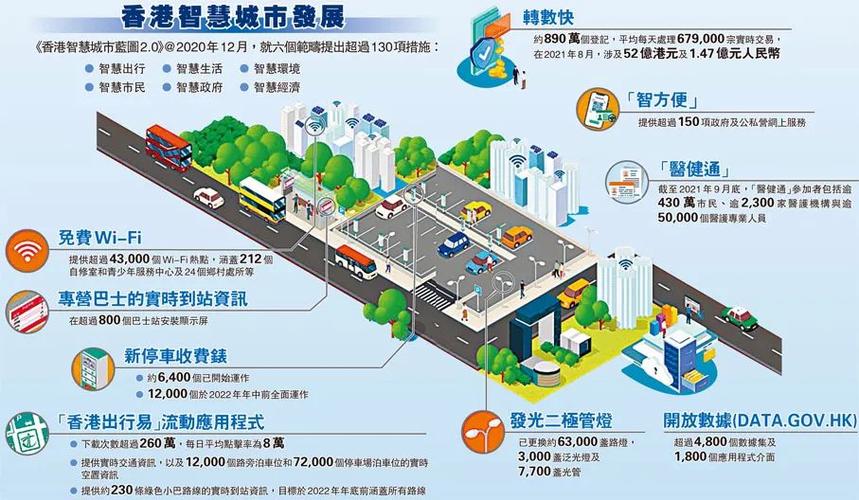 智慧城市地图,引领未来城市规划新篇章 神马SEO 智慧城市地图,引领未来城市规划新篇章 智慧城市地图,引领未来城市规划新篇章 神马SEO