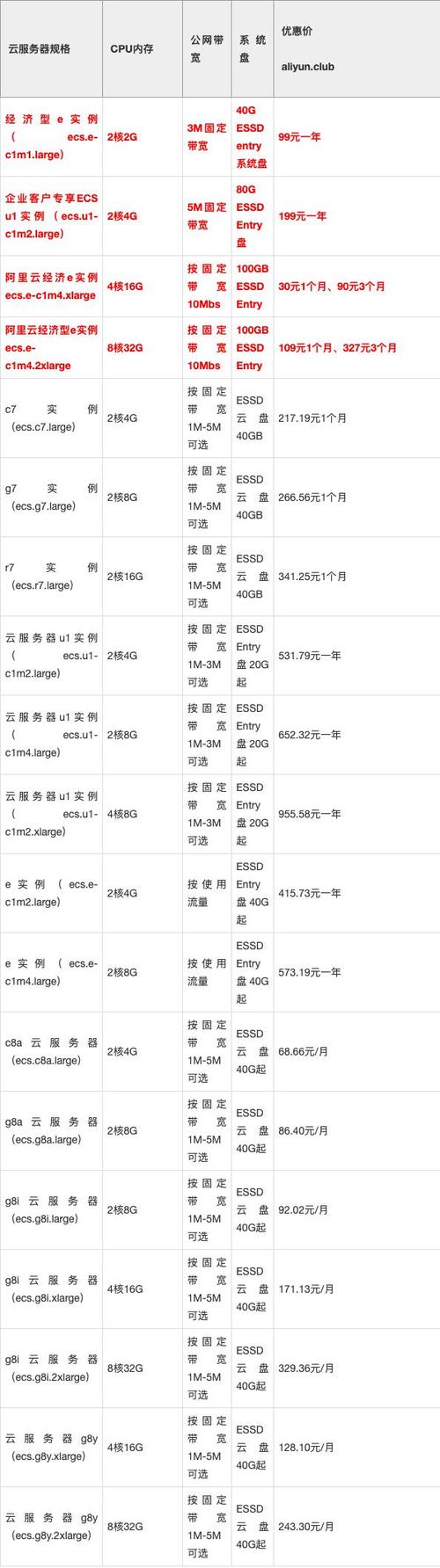 服务器网站带宽,核心性能要素分析 神马SEO 服务器网站带宽,核心性能要素分析 服务器网站带宽,核心性能要素分析 神马SEO
