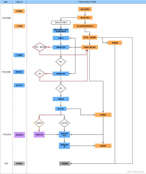 构建高效广告类网站,步骤与关键要素分析 搜狗SEO 构建高效广告类网站,步骤与关键要素分析 构建高效广告类网站,步骤与关键要素分析 搜狗SEO