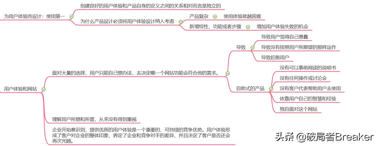 构建高效网站,从设计思路到用户体验的全面提升 搜狗SEO 构建高效网站,从设计思路到用户体验的全面提升 构建高效网站,从设计思路到用户体验的全面提升 搜狗SEO