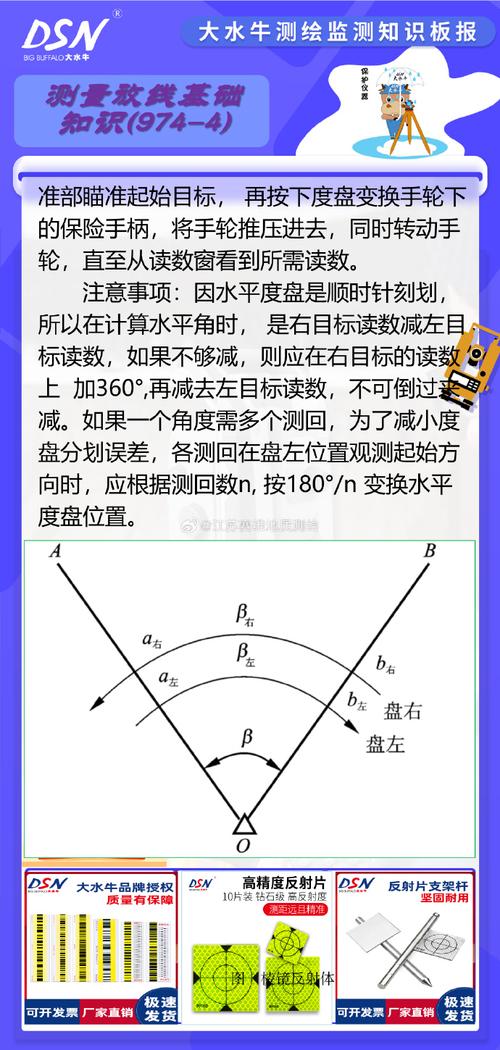 测回法程序在工程测量中的应用及其优化步骤 百度SEO 测回法程序在工程测量中的应用及其优化步骤 测回法程序在工程测量中的应用及其优化步骤 百度SEO