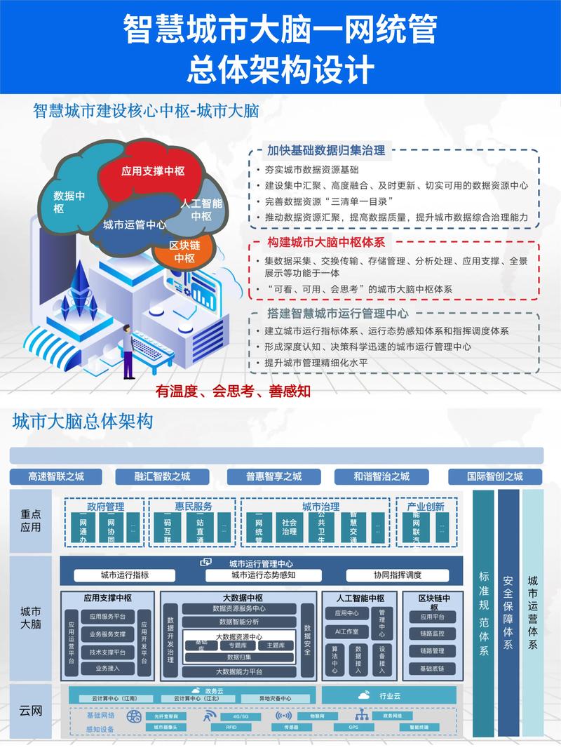 潼南便民信息网,便民利民，智慧城市建设的有力推手 潼南便民信息网,便民利民，智慧城市建设的有力推手 SEO关键词